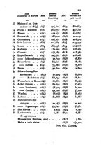 giornale/UM10007727/1850/V.103-104/00000511