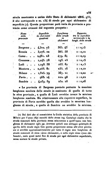 Annali universali di statistica, economia pubblica, geografia, storia, viaggi e commercio