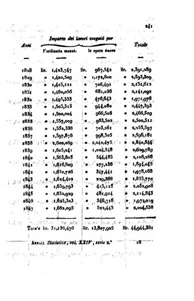 Annali universali di statistica, economia pubblica, geografia, storia, viaggi e commercio