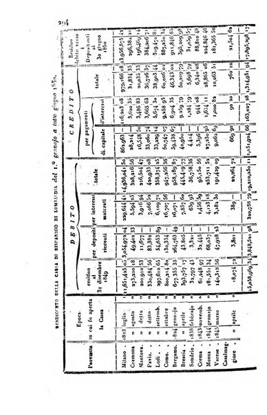 Annali universali di statistica, economia pubblica, geografia, storia, viaggi e commercio