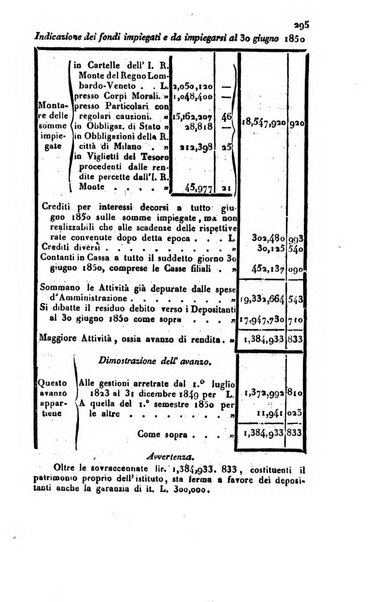 Annali universali di statistica, economia pubblica, geografia, storia, viaggi e commercio