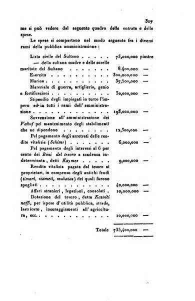 Annali universali di statistica, economia pubblica, geografia, storia, viaggi e commercio