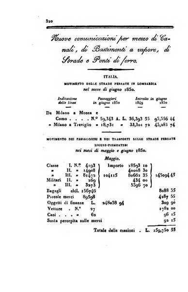 Annali universali di statistica, economia pubblica, geografia, storia, viaggi e commercio