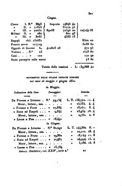 Annali universali di statistica, economia pubblica, geografia, storia, viaggi e commercio