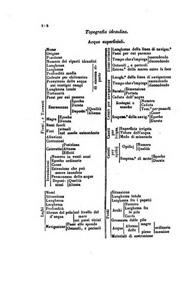 Annali universali di statistica, economia pubblica, geografia, storia, viaggi e commercio