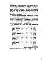 giornale/UM10007727/1850/V.105-106/00000278