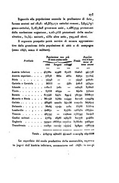 Annali universali di statistica, economia pubblica, geografia, storia, viaggi e commercio