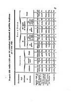 giornale/UM10007727/1850/V.105-106/00000405