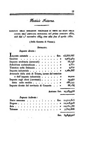 Annali universali di statistica, economia pubblica, geografia, storia, viaggi e commercio