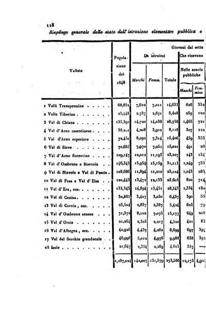 Annali universali di statistica, economia pubblica, geografia, storia, viaggi e commercio