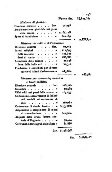 Annali universali di statistica, economia pubblica, geografia, storia, viaggi e commercio