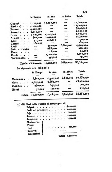 Annali universali di statistica, economia pubblica, geografia, storia, viaggi e commercio