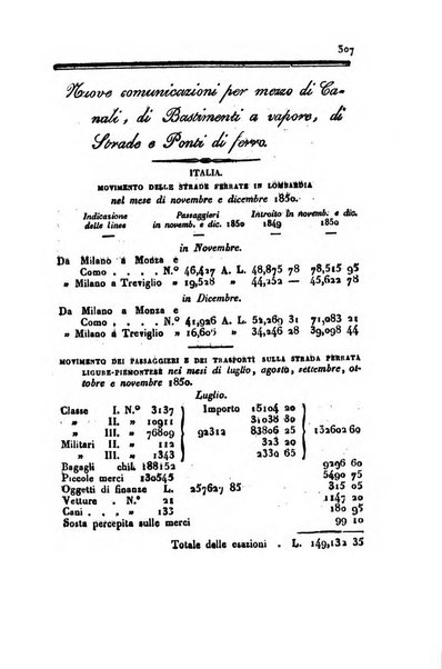 Annali universali di statistica, economia pubblica, geografia, storia, viaggi e commercio