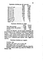 giornale/UM10007727/1851/unico/00000089