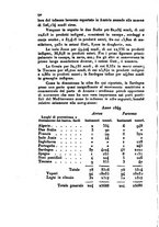giornale/UM10007727/1851/unico/00000094