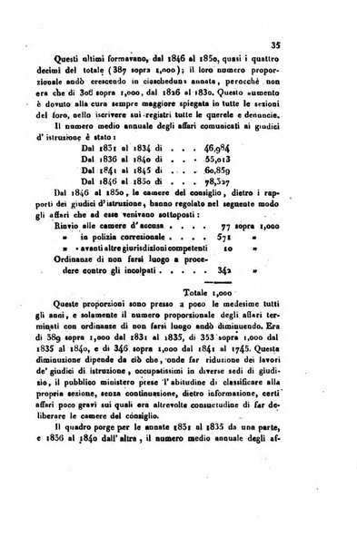 Annali universali di statistica, economia pubblica, geografia, storia, viaggi e commercio