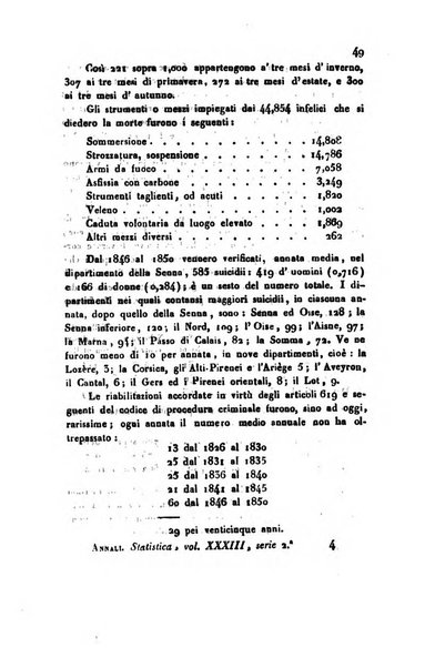 Annali universali di statistica, economia pubblica, geografia, storia, viaggi e commercio