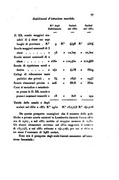 Annali universali di statistica, economia pubblica, geografia, storia, viaggi e commercio