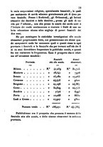 giornale/UM10007727/1853/V.113-114/00000083