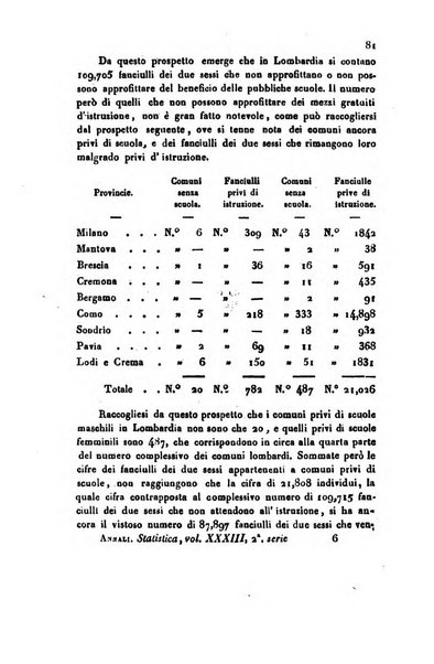 Annali universali di statistica, economia pubblica, geografia, storia, viaggi e commercio