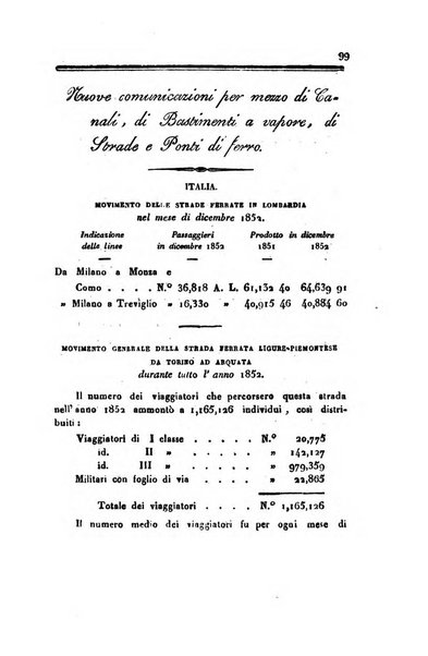 Annali universali di statistica, economia pubblica, geografia, storia, viaggi e commercio