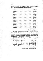 giornale/UM10007727/1853/V.113-114/00000104
