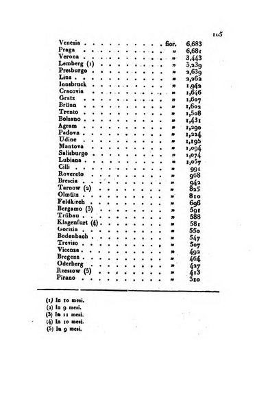 Annali universali di statistica, economia pubblica, geografia, storia, viaggi e commercio