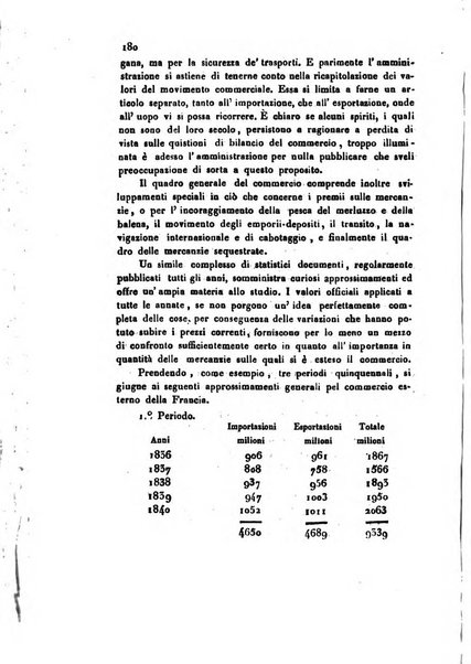 Annali universali di statistica, economia pubblica, geografia, storia, viaggi e commercio