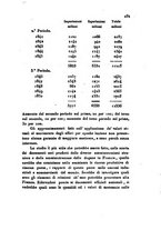 giornale/UM10007727/1853/V.113-114/00000185