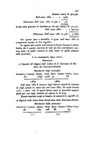 Annali universali di statistica, economia pubblica, geografia, storia, viaggi e commercio