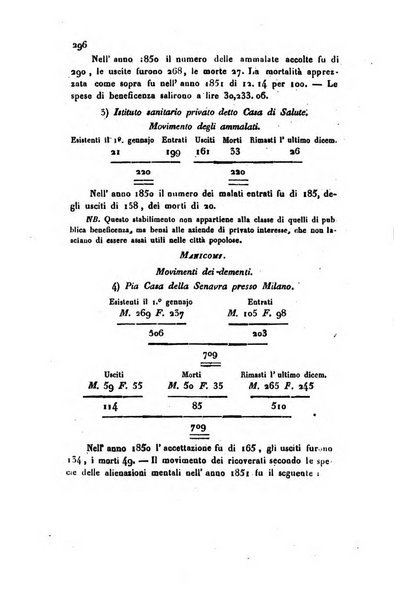 Annali universali di statistica, economia pubblica, geografia, storia, viaggi e commercio