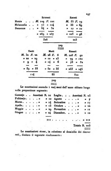 Annali universali di statistica, economia pubblica, geografia, storia, viaggi e commercio