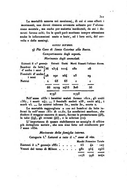 Annali universali di statistica, economia pubblica, geografia, storia, viaggi e commercio