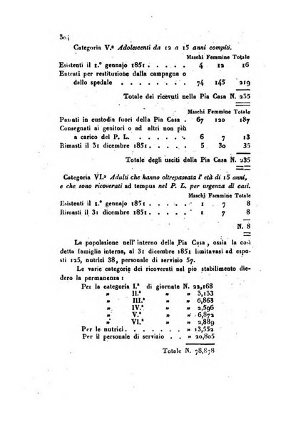 Annali universali di statistica, economia pubblica, geografia, storia, viaggi e commercio