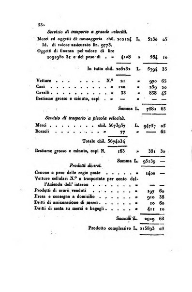 Annali universali di statistica, economia pubblica, geografia, storia, viaggi e commercio