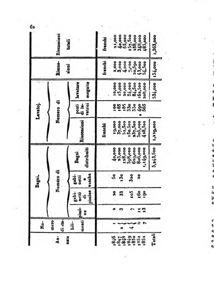 Annali universali di statistica, economia pubblica, geografia, storia, viaggi e commercio