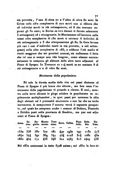 Annali universali di statistica, economia pubblica, geografia, storia, viaggi e commercio