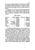 giornale/UM10007727/1853/V.113-114/00000427