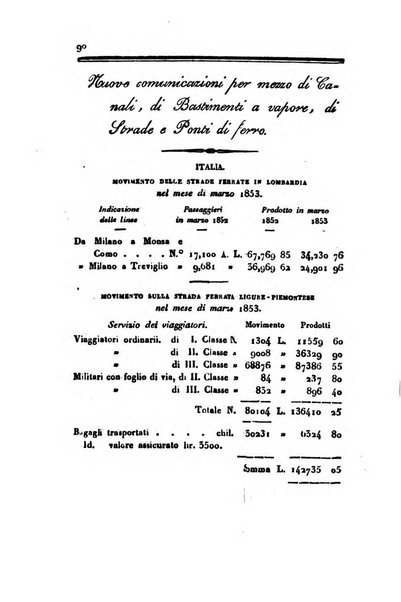 Annali universali di statistica, economia pubblica, geografia, storia, viaggi e commercio