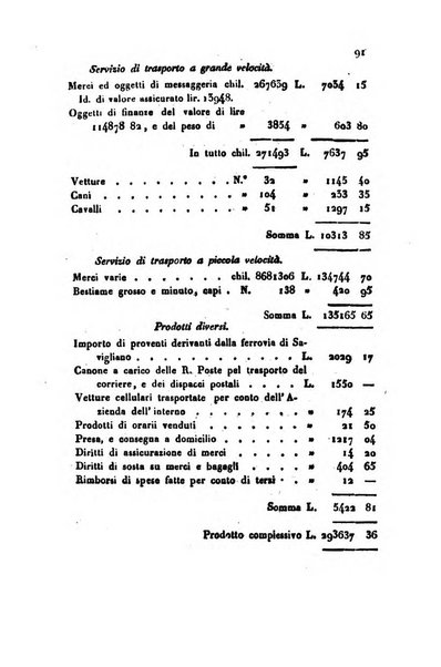 Annali universali di statistica, economia pubblica, geografia, storia, viaggi e commercio