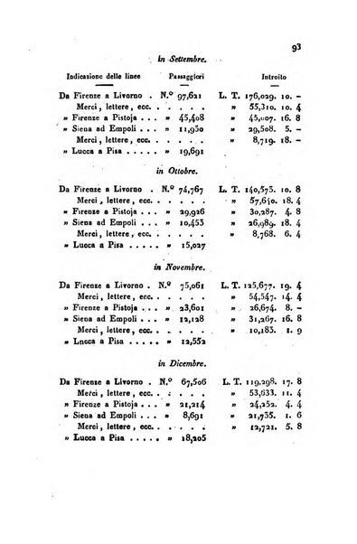 Annali universali di statistica, economia pubblica, geografia, storia, viaggi e commercio