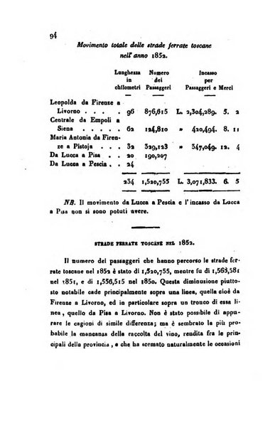 Annali universali di statistica, economia pubblica, geografia, storia, viaggi e commercio