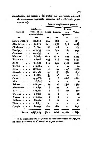 Annali universali di statistica, economia pubblica, geografia, storia, viaggi e commercio