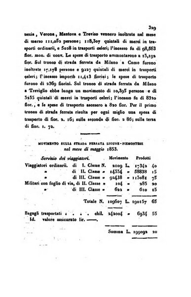 Annali universali di statistica, economia pubblica, geografia, storia, viaggi e commercio