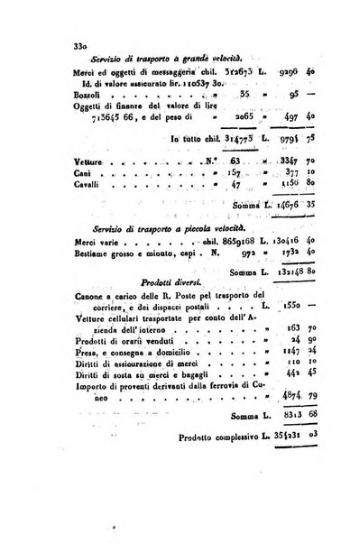 Annali universali di statistica, economia pubblica, geografia, storia, viaggi e commercio