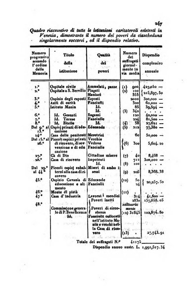 Annali universali di statistica, economia pubblica, geografia, storia, viaggi e commercio