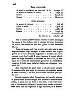 giornale/UM10007727/1853/V.115-116/00000270
