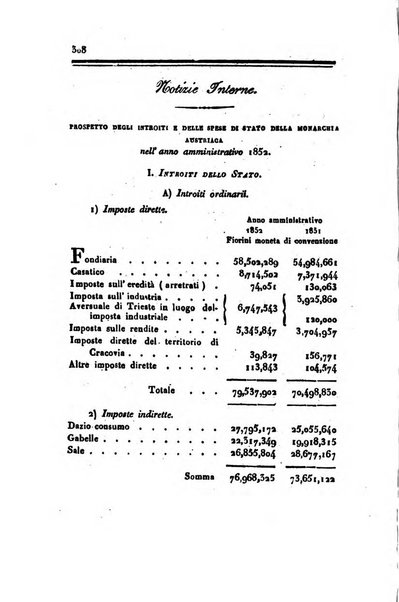 Annali universali di statistica, economia pubblica, geografia, storia, viaggi e commercio