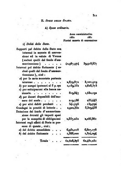 Annali universali di statistica, economia pubblica, geografia, storia, viaggi e commercio