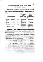 giornale/UM10007727/1853/V.115-116/00000437